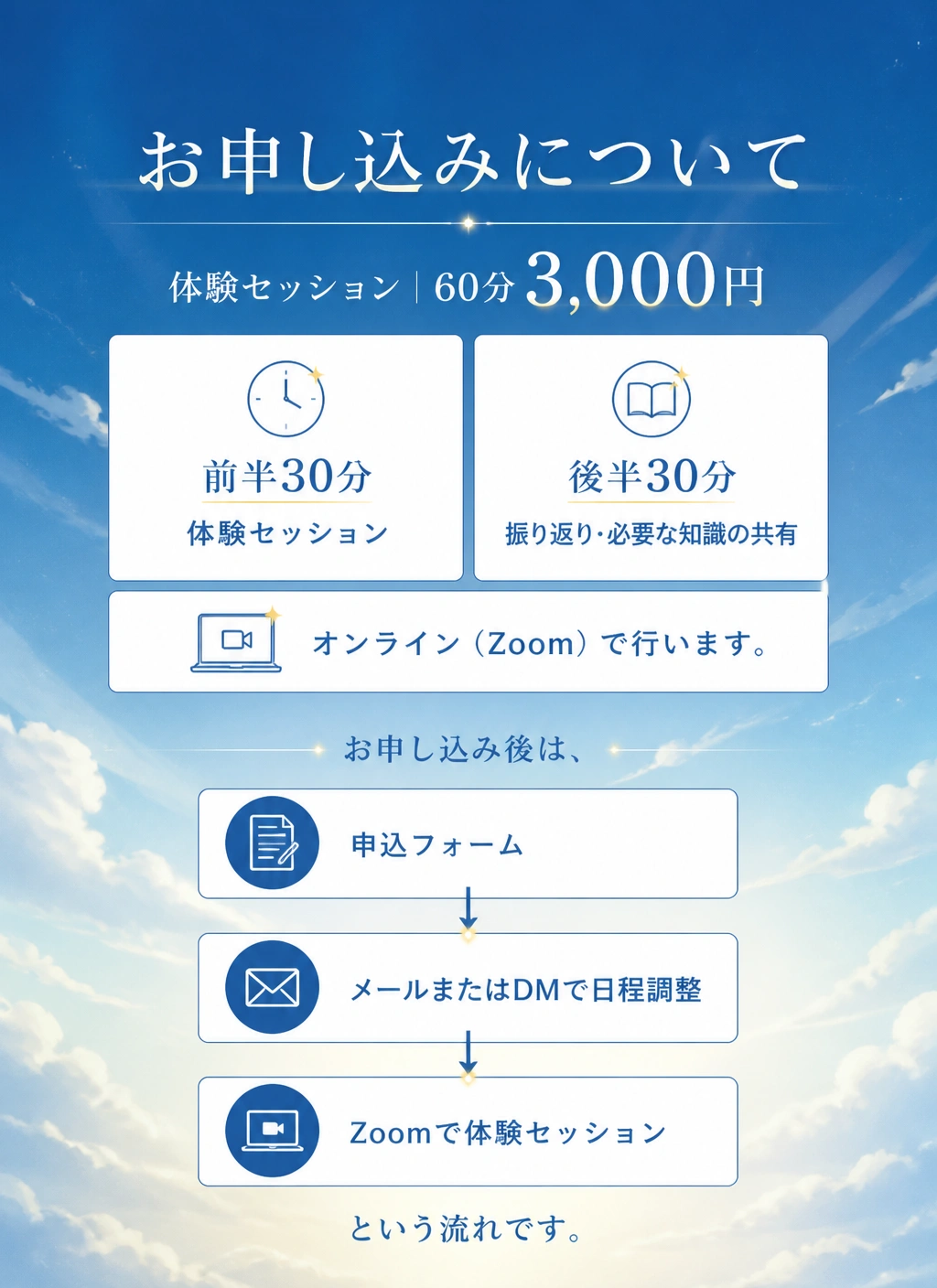 料金・お申し込みの流れ