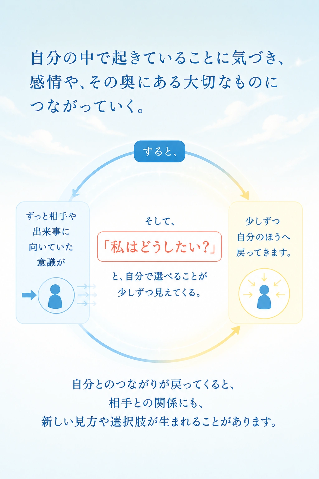 お客様の声・子どもとの関係